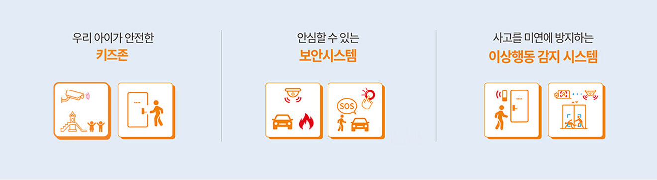 키즈존, 보안시스템, 이상행동 감지 시스템