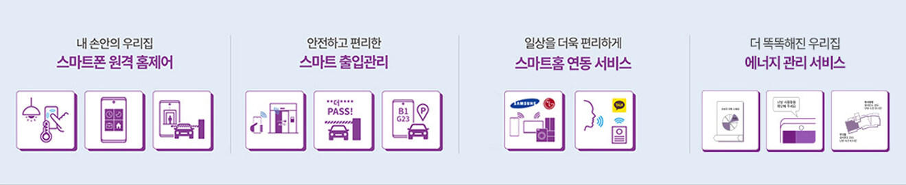 원격 홈제어, 출입관리, 스마트홈 연동, 에너지 관리서비스
